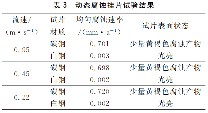 循环冷却水某动态腐蚀挂片试验