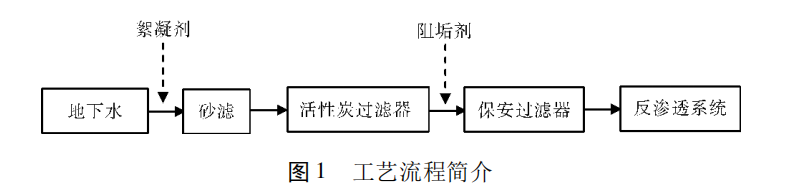 絮凝剂和膜用阻垢剂兼容问题